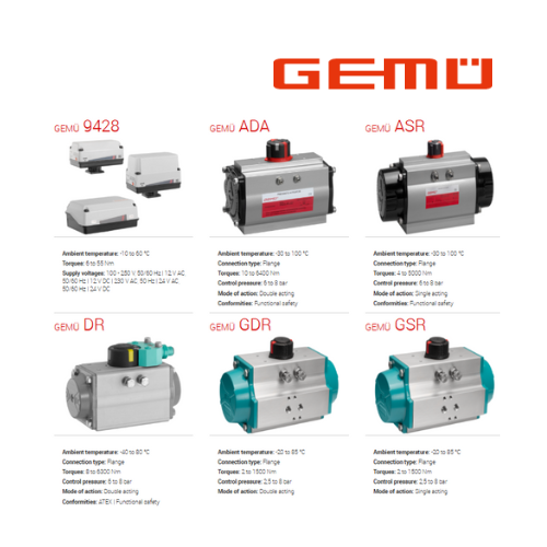 Gemu Vietnam Valve actuators