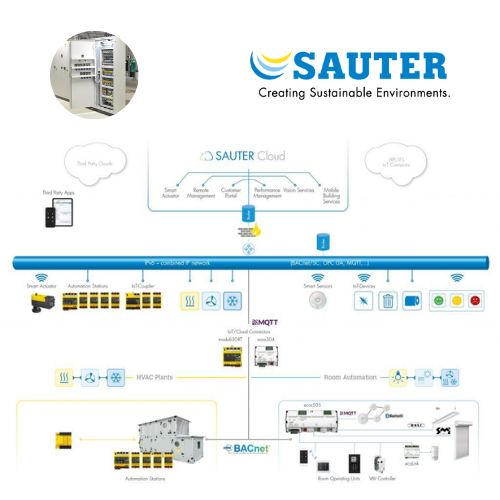Sauter Vietnam Building automation
